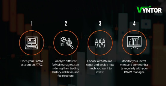 Steps_to_Start_Investing_in_a_PAMM_Account