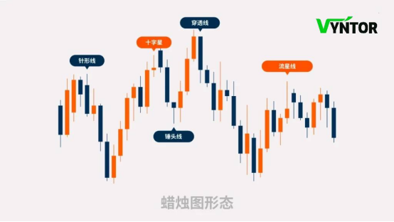 candlestick-pattern-SC