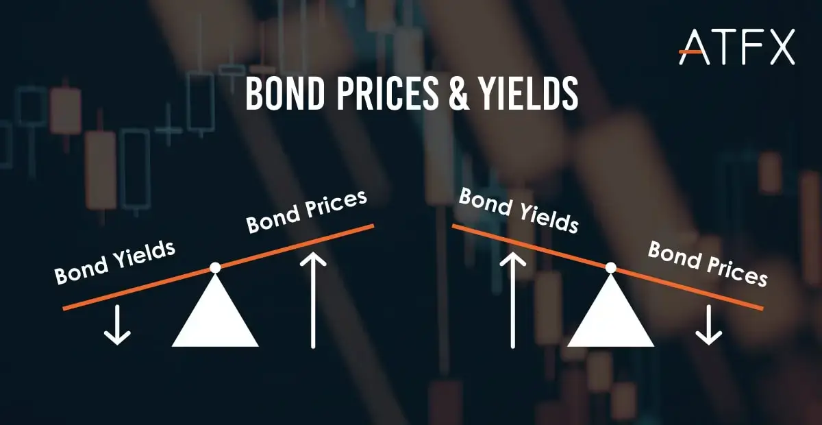 VYNTOR-bond-prices-vs-yields
