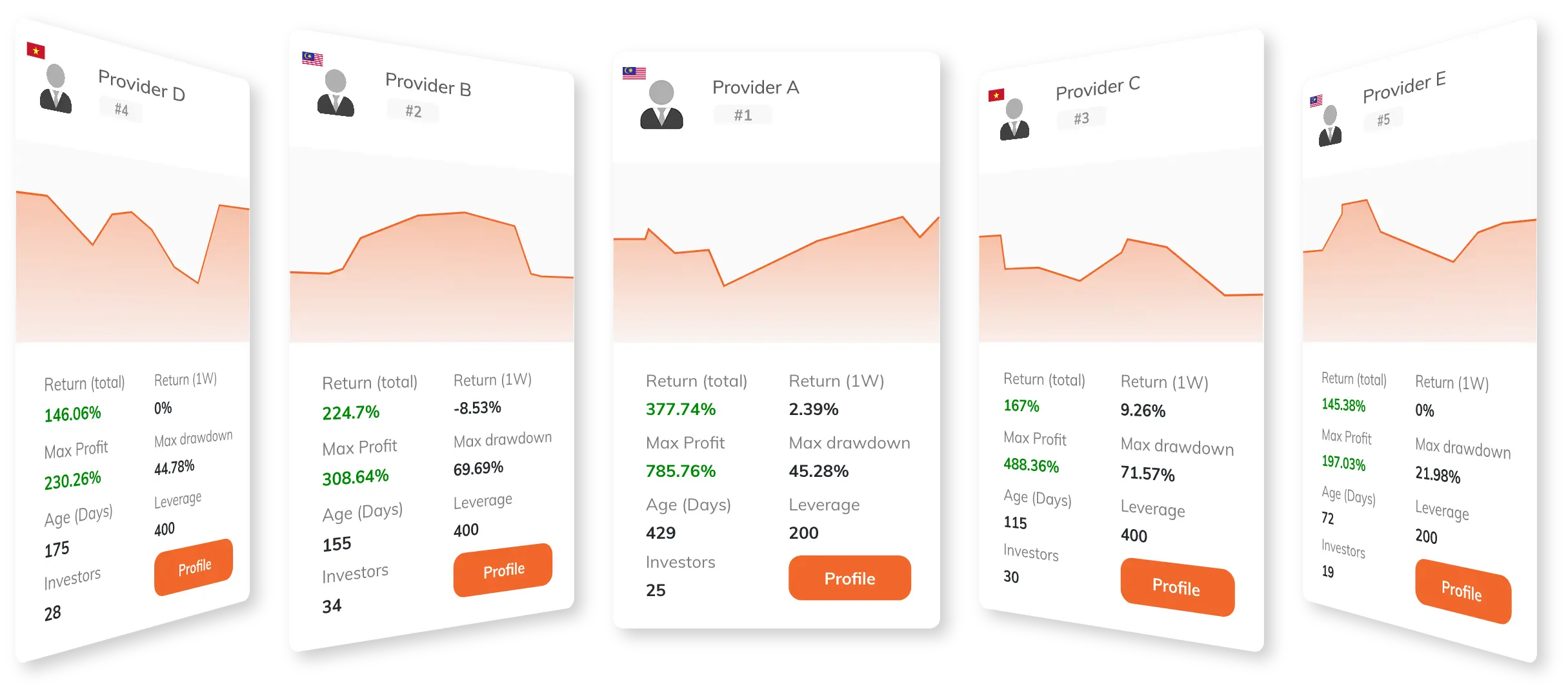 VYNTOR-copy_traders-providers