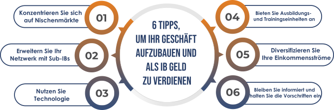 VYNTOR_illustration_6_tips_to_build_your_business_DE