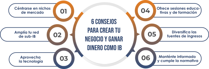 VYNTOR_illustration_6_tips_to_build_your_business_ES